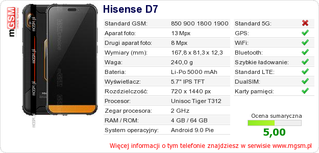Dane telefonu Hisense D7 Dane telefonu Hisense D7