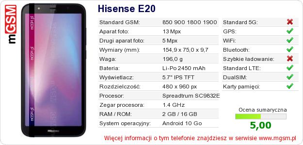 Dane telefonu Hisense E20