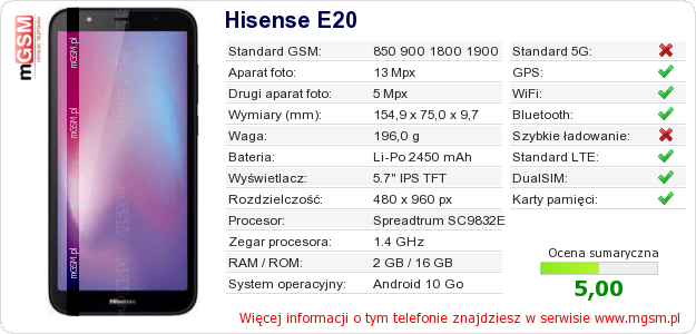 Dane telefonu Hisense E20