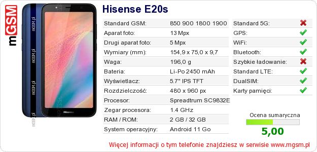 Dane telefonu Hisense E20s Dane telefonu Hisense E20s