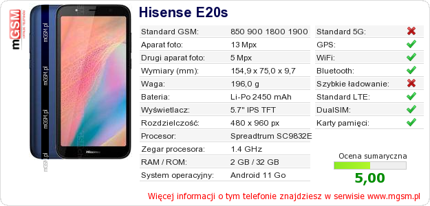 Dane telefonu Hisense E20s