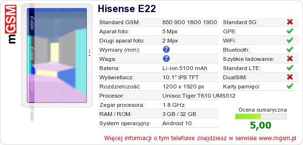 Dane telefonu Hisense E22 Dane telefonu Hisense E22