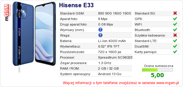 Dane telefonu Hisense E33 Dane telefonu Hisense E33