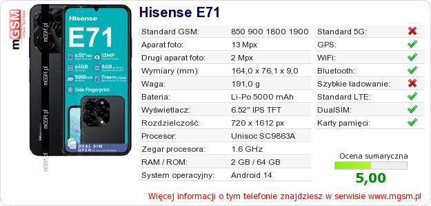Dane telefonu Hisense E71 Dane telefonu Hisense E71
