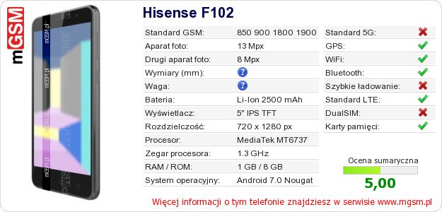 Dane telefonu Hisense F102