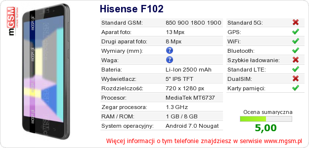 Dane telefonu Hisense F102