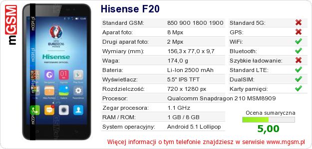 Dane telefonu Hisense F20 Dane telefonu Hisense F20