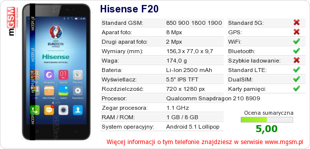 Dane telefonu Hisense F20 Dane telefonu Hisense F20