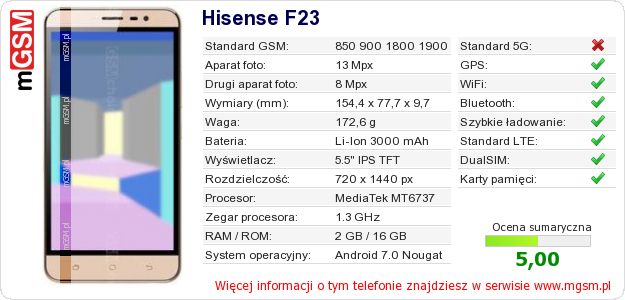 Dane telefonu Hisense F23 Dane telefonu Hisense F23