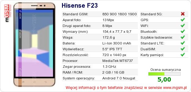 Dane telefonu Hisense F23