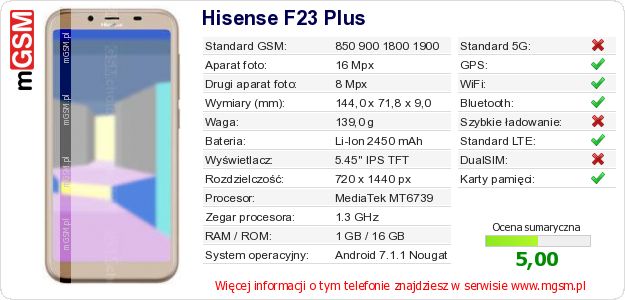 Dane telefonu Hisense F23 Plus Dane telefonu Hisense F23 Plus