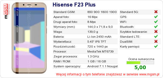 Dane telefonu Hisense F23 Plus