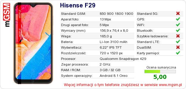 Dane telefonu Hisense F29