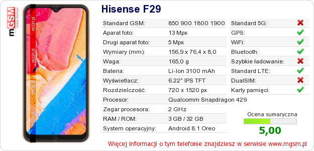 Dane telefonu Hisense F29 Dane telefonu Hisense F29