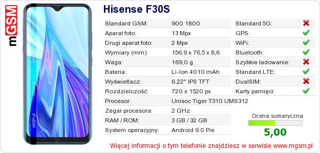 Dane telefonu Hisense F30S Dane telefonu Hisense F30S