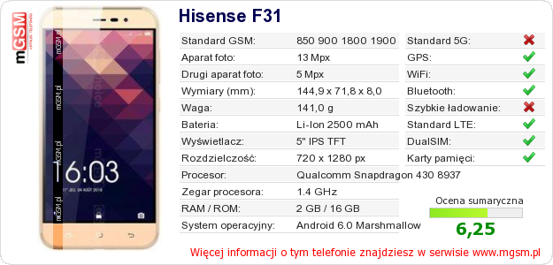 Dane telefonu Hisense F31
