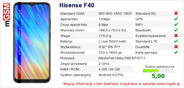 Dane telefonu Hisense F40