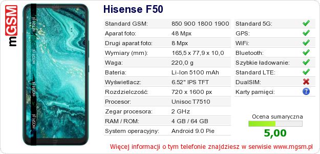 Dane telefonu Hisense F50