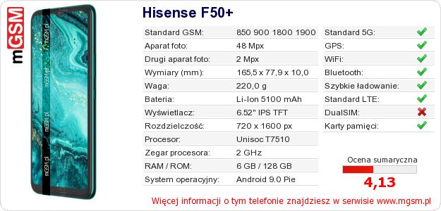 Dane telefonu Hisense F50+