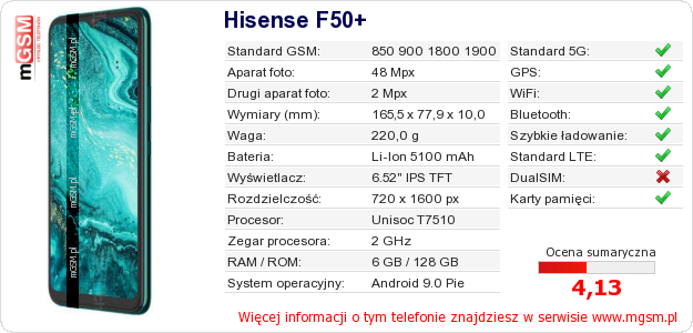 Dane telefonu Hisense F50+