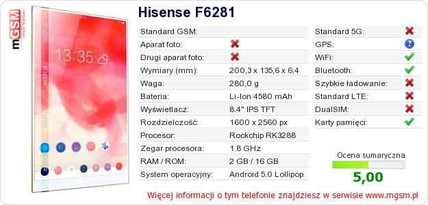 Dane telefonu Hisense F6281