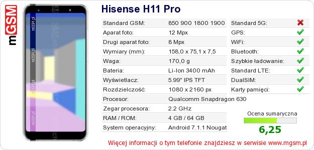 Dane telefonu Hisense H11 Pro Dane telefonu Hisense H11 Pro