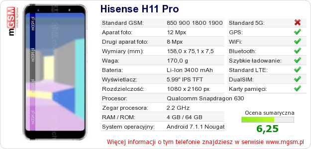 Dane telefonu Hisense H11 Pro