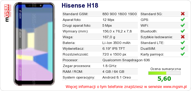 Dane telefonu Hisense H18 Dane telefonu Hisense H18