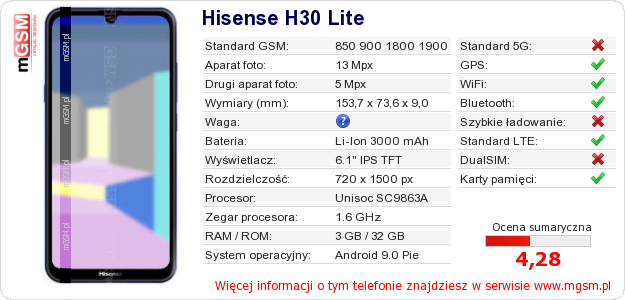 Dane telefonu Hisense H30 Lite