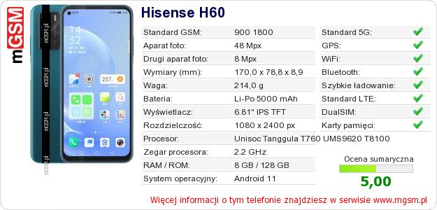 Dane telefonu Hisense H60