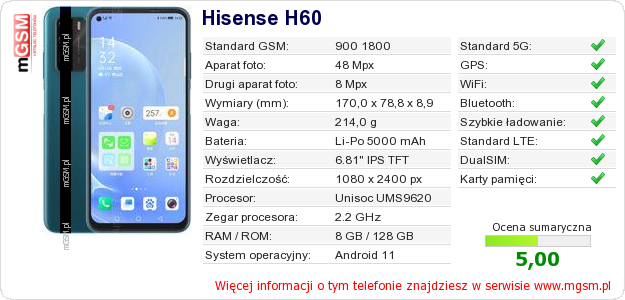Dane telefonu Hisense H60