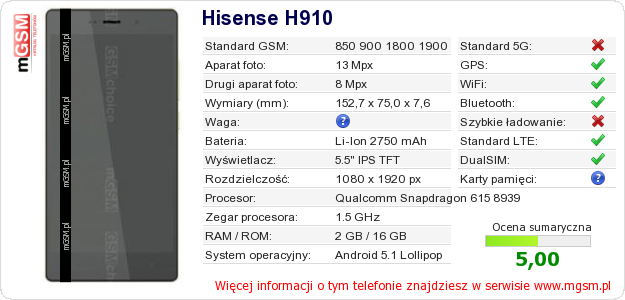 Dane telefonu Hisense H910