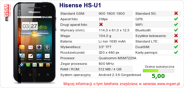 Dane telefonu Hisense HS-U1