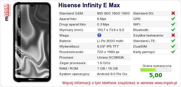 Dane telefonu Hisense Infinity E Max