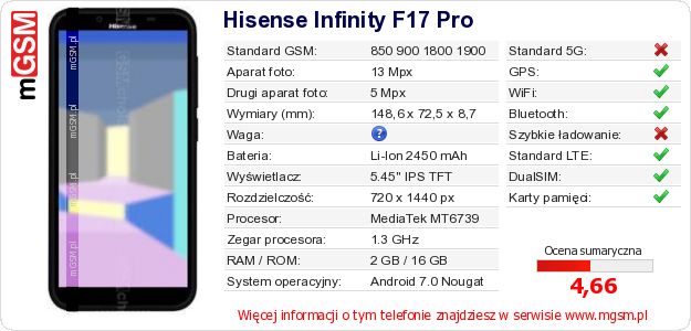 Dane telefonu Hisense Infinity F17 Pro Dane telefonu Hisense Infinity F17 Pro