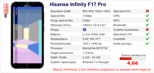 Dane telefonu Hisense Infinity F17 Pro