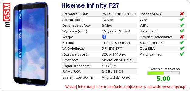Dane telefonu Hisense Infinity F27