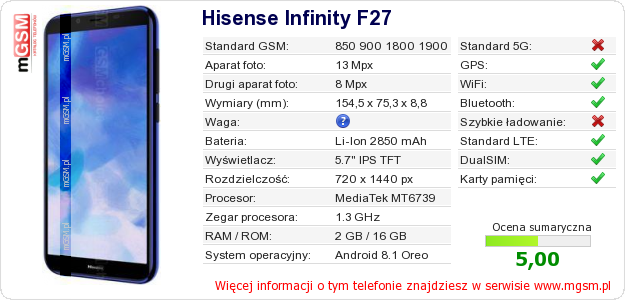 Dane telefonu Hisense Infinity F27