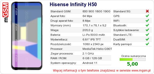 Dane telefonu Hisense Infinity H50