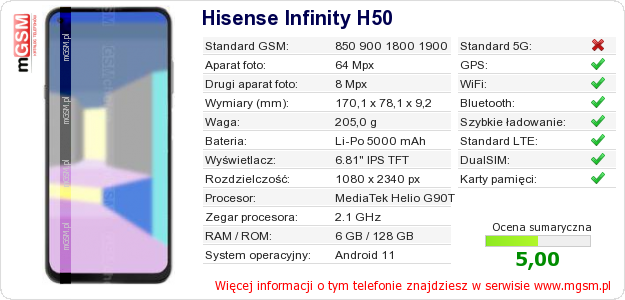 Dane telefonu Hisense Infinity H50