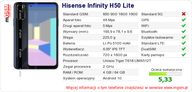 Dane telefonu Hisense Infinity H50 Lite Dane telefonu Hisense Infinity H50 Lite