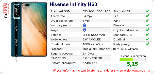 Dane telefonu Hisense Infinity H60 Dane telefonu Hisense Infinity H60