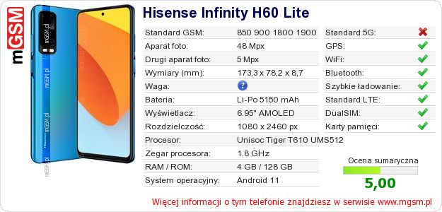 Dane telefonu Hisense Infinity H60 Lite
