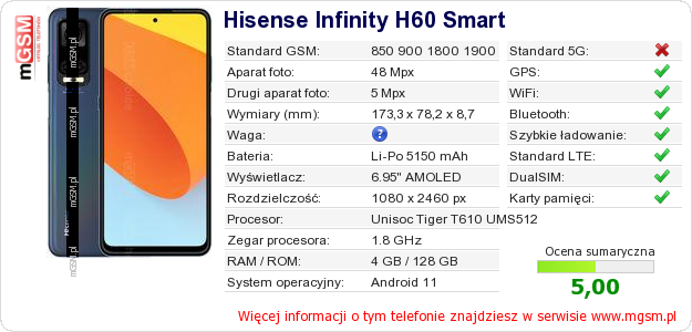 Dane telefonu Hisense Infinity H60 Smart Dane telefonu Hisense Infinity H60 Smart
