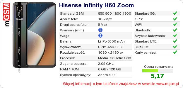 Dane telefonu Hisense Infinity H60 Zoom