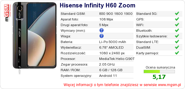 Dane telefonu Hisense Infinity H60 Zoom