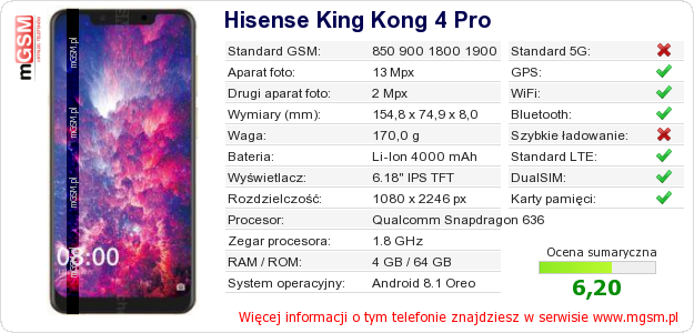 Dane telefonu Hisense King Kong 4 Pro