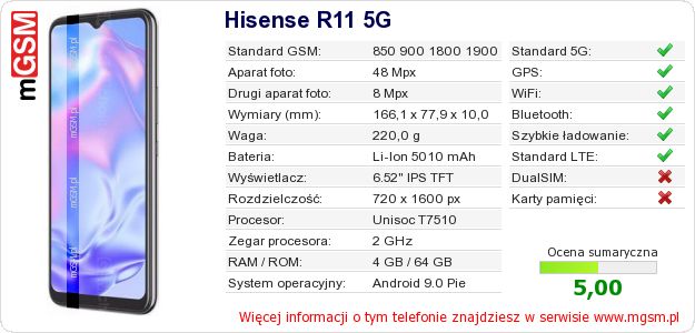 Dane telefonu Hisense R11 5G Dane telefonu Hisense R11 5G