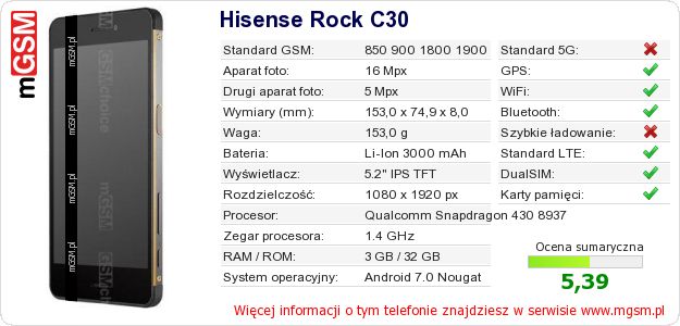 Dane telefonu Hisense Rock C30