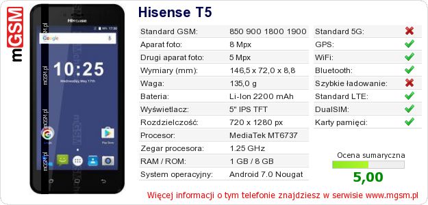 Dane telefonu Hisense T5 Dane telefonu Hisense T5
